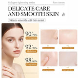 SADOER Collagen Firming Face Cream